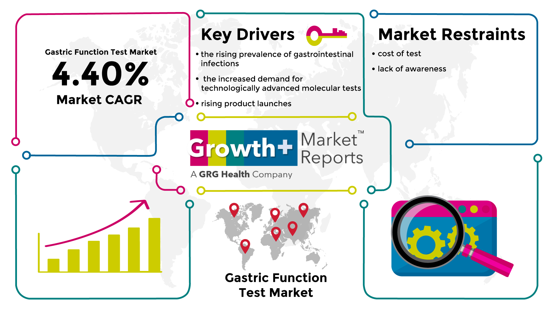 gastric-function-test-market-forecast-2031-cagr-of-4-4-gpr